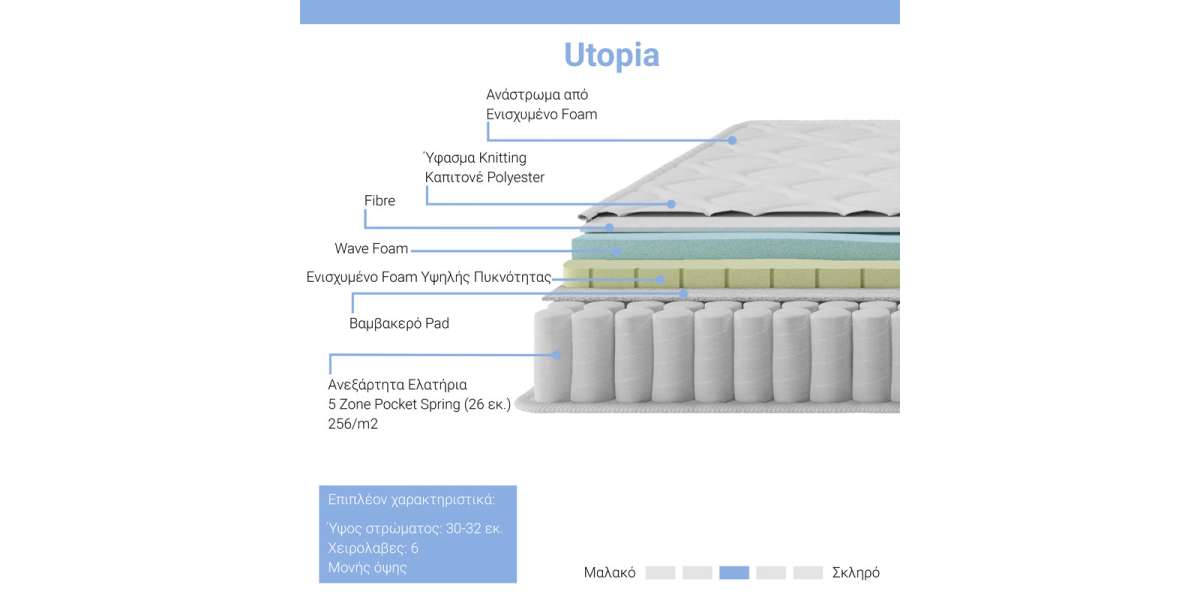 Στρώμα Utopia pakoworld pocket spring με ανώστρωμα 30-32cm 150x200εκ