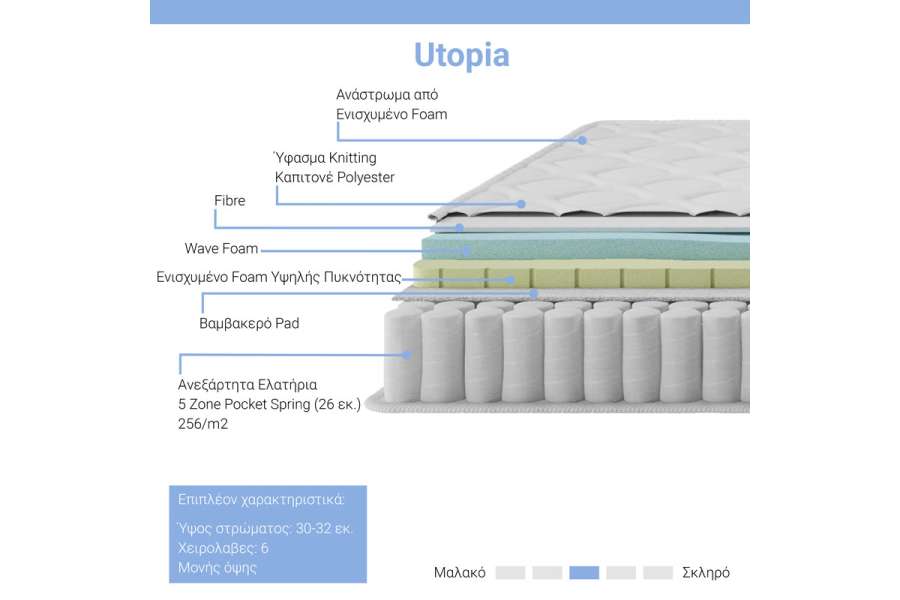 Στρώμα Utopia pakoworld pocket spring με ανώστρωμα 30-32cm 150x200εκ