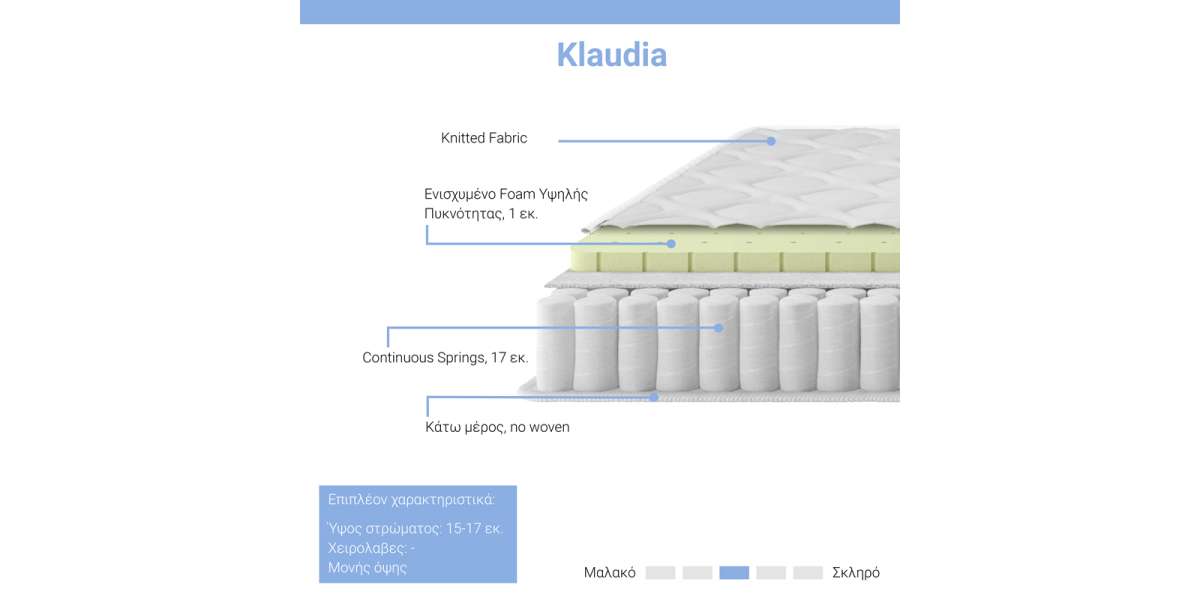 Στρώμα Klaudia pakoworld Continuous spring μονής όψης 17-18cm 140x200εκ