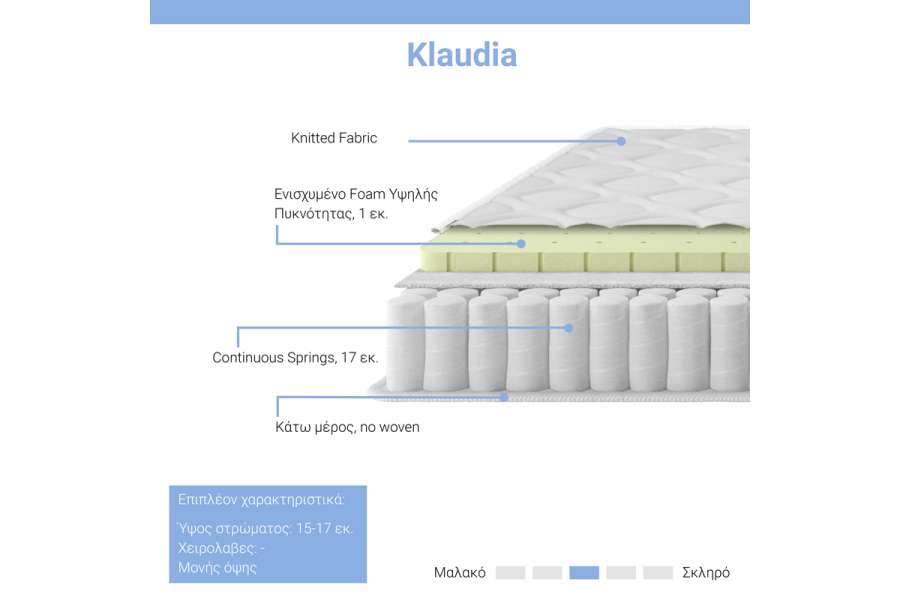 Στρώμα Klaudia pakoworld Continuous spring μονής όψης 17-18cm 140x200εκ