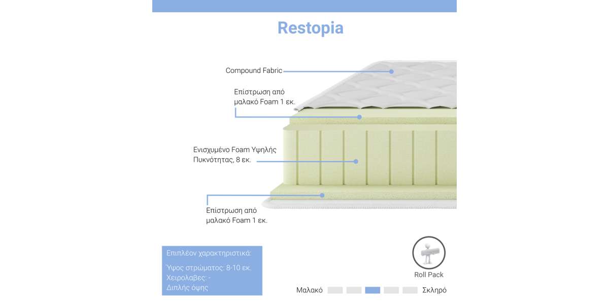 Στρώμα Restopia pakoworld foam roll pack διπλής όψης 8-10cm 140x200εκ