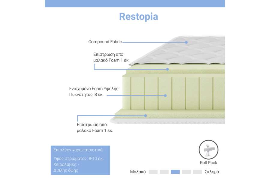 Στρώμα Restopia pakoworld foam roll pack διπλής όψης 8-10cm 140x200εκ