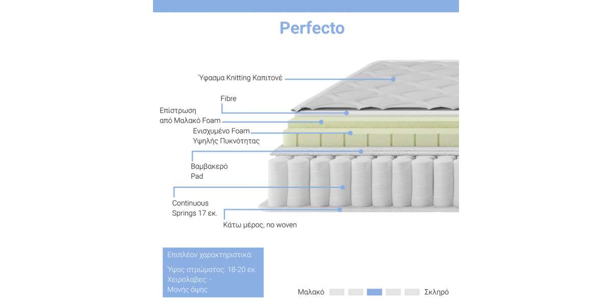 Στρώμα Perfecto pakoworld Continuous springs μονής όψης ανώστρωμα 18-20cm 150x200εκ