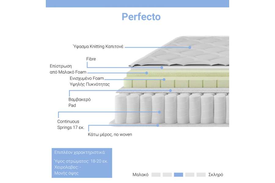 Στρώμα Perfecto pakoworld Continuous springs μονής όψης ανώστρωμα 18-20cm 150x200εκ